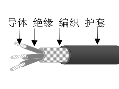 乙丙絕緣高強(qiáng)絲編織交聯(lián)聚烯烴護(hù)套無(wú)鹵低煙低毒阻燃超輕型艦船用電力軟電纜