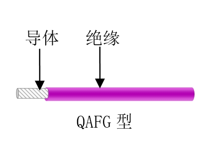 航空、航天用耐高溫抗輻射（屏蔽）輕型導(dǎo)線