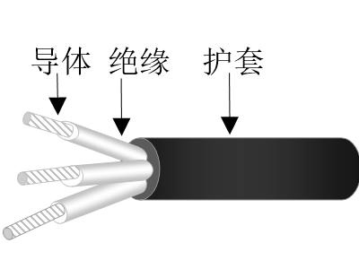 乙丙絕緣交聯(lián)聚烯烴護套無鹵低煙低毒阻燃超輕型船用控制電纜